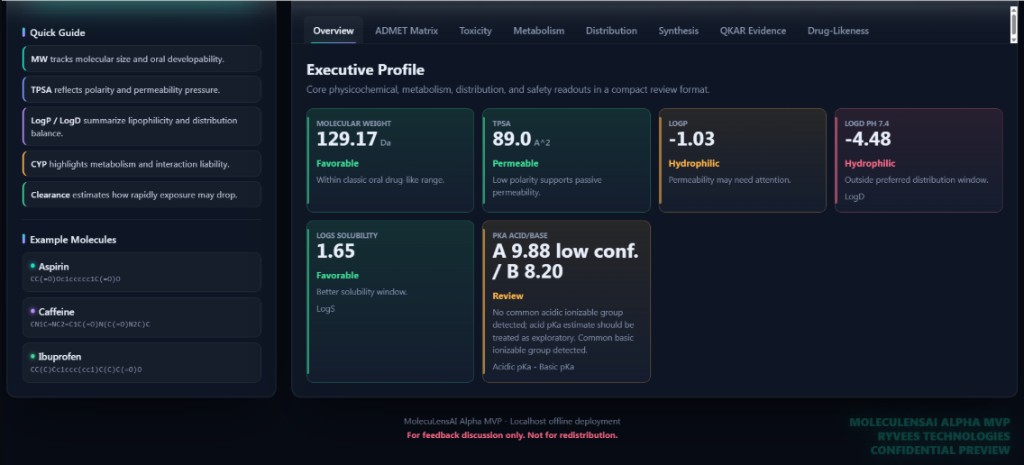 Executive profile overview