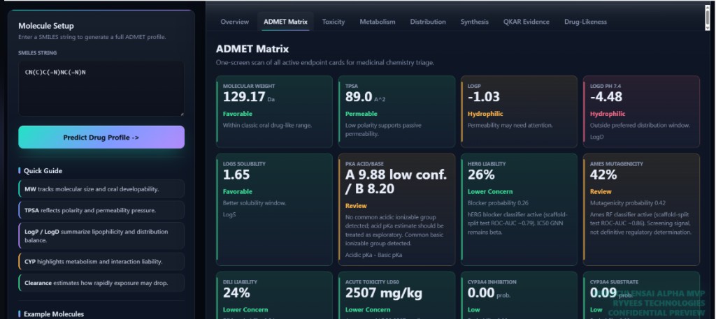 ADMET matrix view