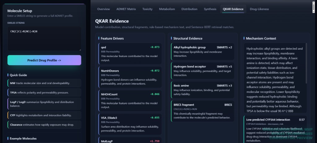 QKAR evidence panel