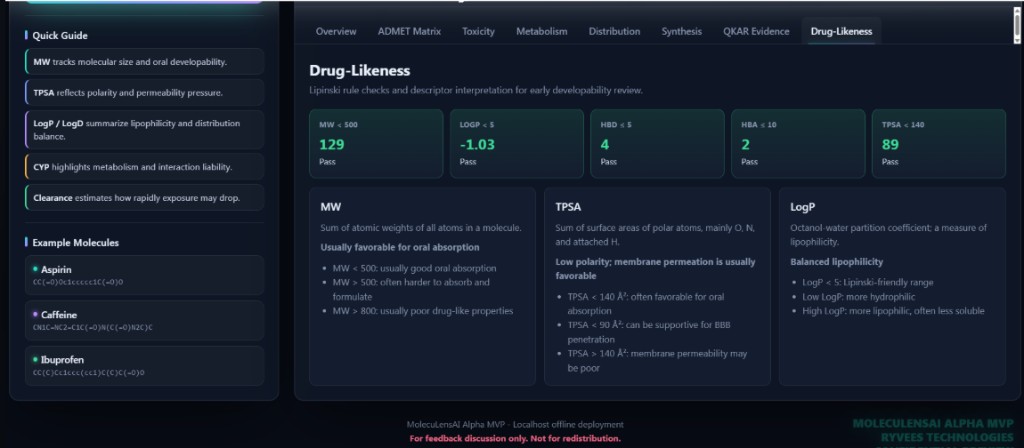 Drug-likeness analysis